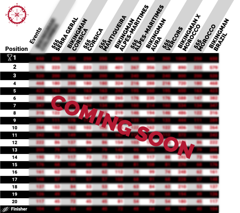 BIKINGMAN - 2025 Points System